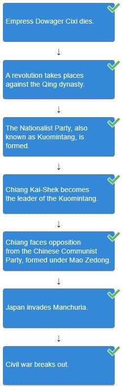 Arrange the following events in China in chronological order. a)Civil war breaks out-example-1