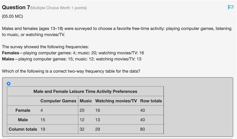 Males and females (ages 13–18) were surveyed to choose a favorite free-time activity-example-1