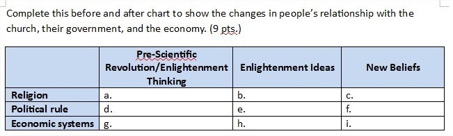 60 points! This question is about the Scientific Revolution and Enlightenment that-example-1