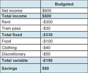 Next month, Tokuji's monthly net income will increase to $650. If he increases his-example-1