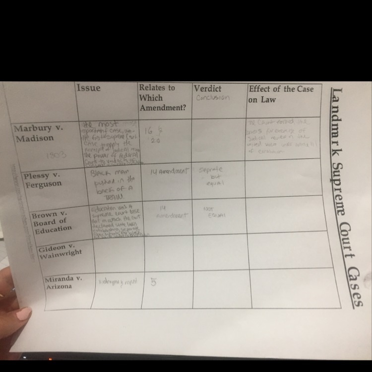 Who knows the effect of the case on law as in all of them ???-example-1