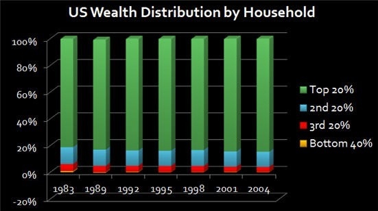 HELP ME ASAP!! Based on the graph above, which percentage of the US population held-example-1