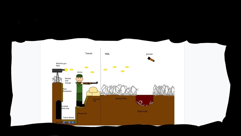 What is trench warfare in WW1?-example-1