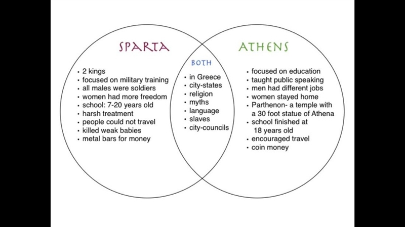 How were the Spartans and the Athenians similar and different?-example-1