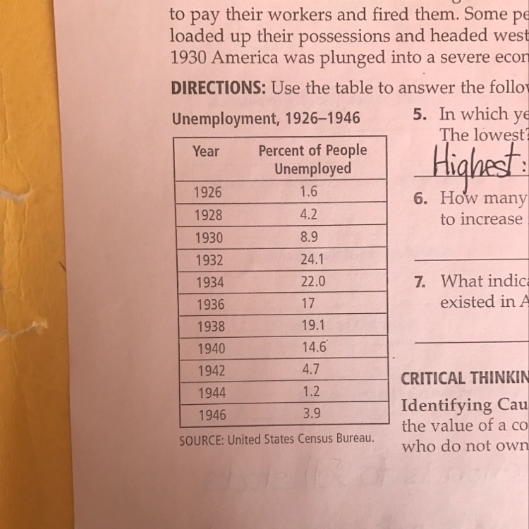 The Question is "In which Year was unemployment the highest? The lowest?&quot-example-1