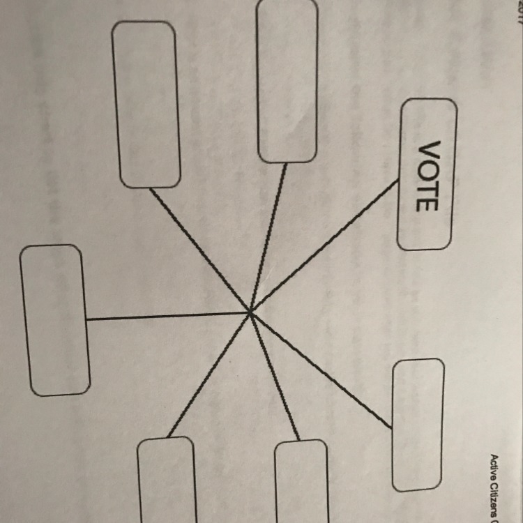 Use this chart to list the ways an individual can influence government.-example-1