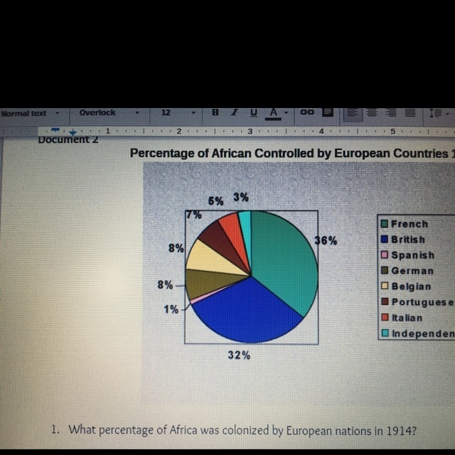 What percentage of Africa was colonized by European nations in 1914-example-1