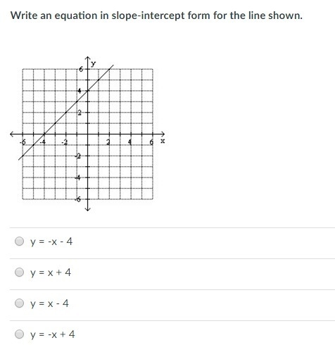 Write an equation in slope-intercept form for the line shown.-example-1