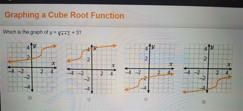 Which is the graph of y= 3square root of x+2 +3-example-1