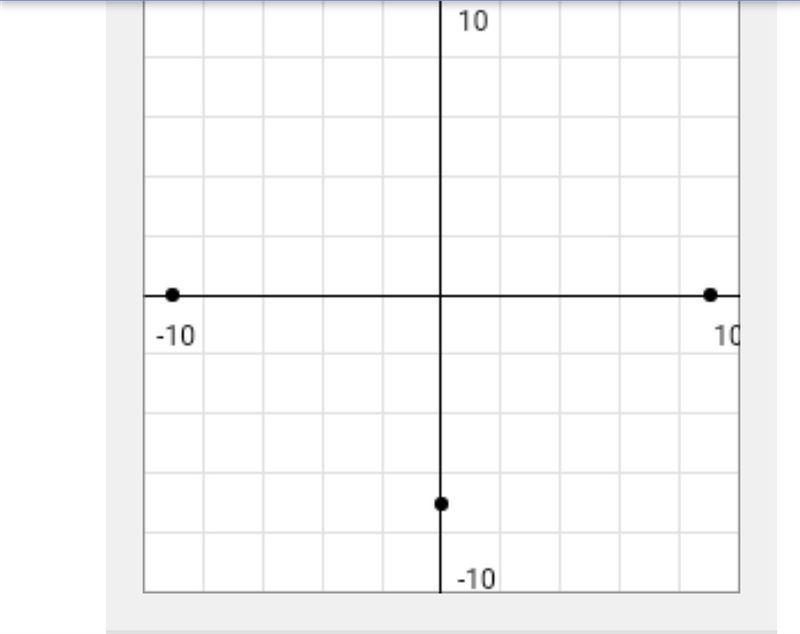 What are the intercepts of the graph (0,7)(9,0)(-9,0)-example-1