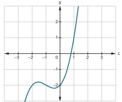 The graph of g(x) = X³ - x is shown Which is the graph of 0.5g(x - 2)+1-example-2