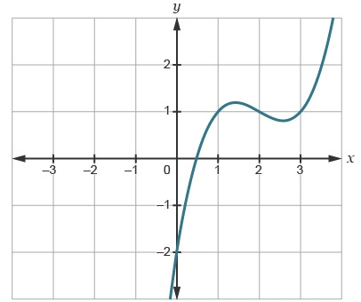 The graph of g(x) = X³ - x is shown Which is the graph of 0.5g(x - 2)+1-example-3