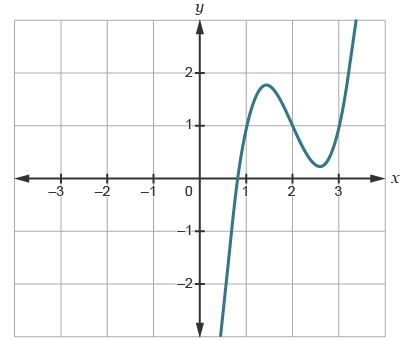 The graph of g(x) = X³ - x is shown Which is the graph of 0.5g(x - 2)+1-example-4