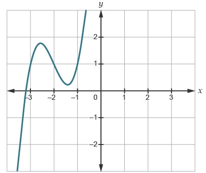 The graph of g(x) = X³ - x is shown Which is the graph of 0.5g(x - 2)+1-example-5