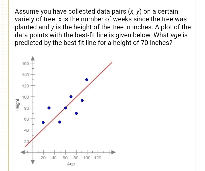 Assume you have collected data pairs (x, y) on a certain variety of tree. x is the-example-1