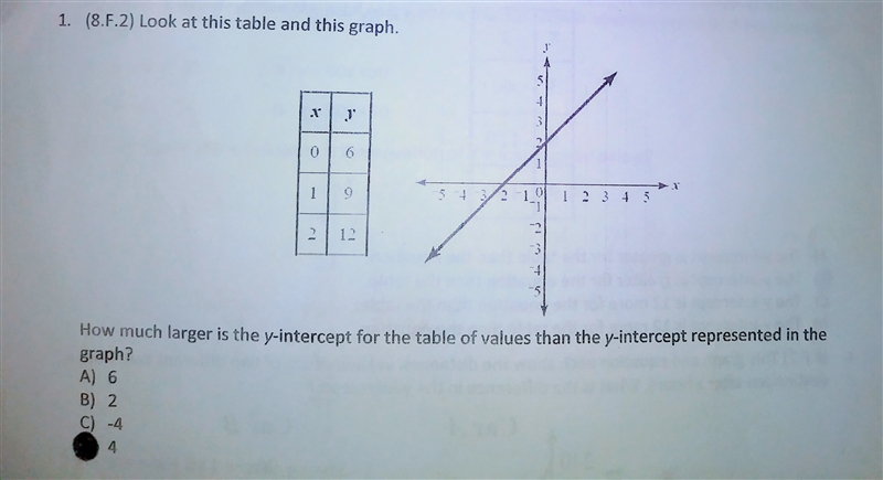 Could someone tell me if I got the correct answer; If not what is it, Thanks.-example-1