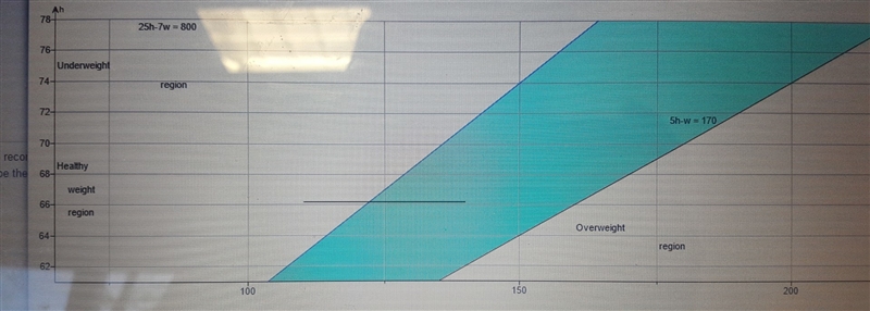 The shaded region in the figure shows recommend weight and height combinations. Determine-example-1