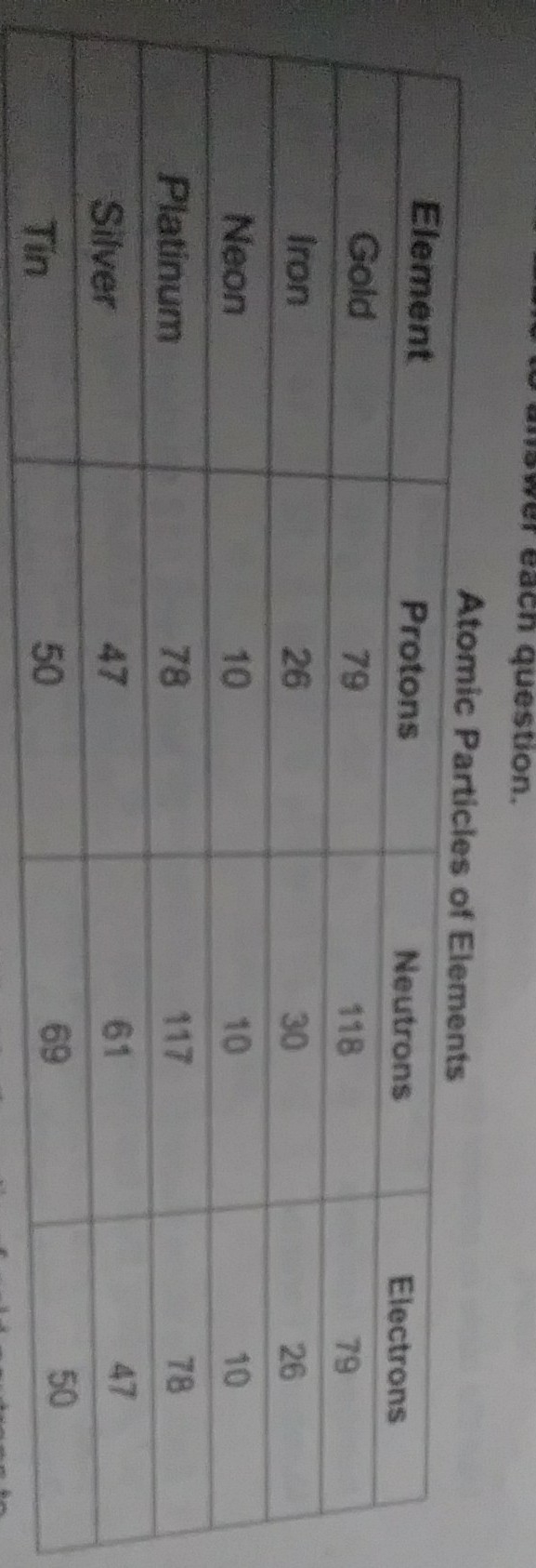 thw ration of two elements prontons is equivalent to 3 to 1. What are those two elements-example-1