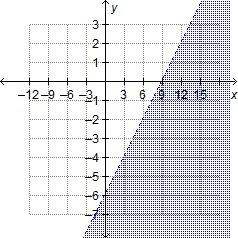 Which shows the graph of the solution set of 3y – 2x > –18?-example-1