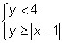 Which system is the solution of the graph-example-2