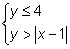 Which system is the solution of the graph-example-4