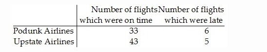 **NEEDS TO BE ANSWERED ASAP** Find the indicated probability. Express your answer-example-1