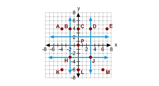 Point P is reflected across two lines. Point A is its reflection image. Which two-example-1