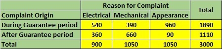 Hello, I am taking Quantitative methods for business, which has a lot of excel based-example-1