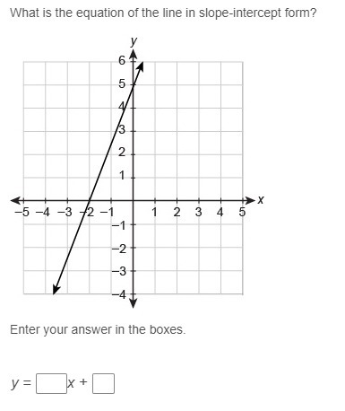 What is the equation of the line in slope-intercept form? Enter your answer in the-example-1