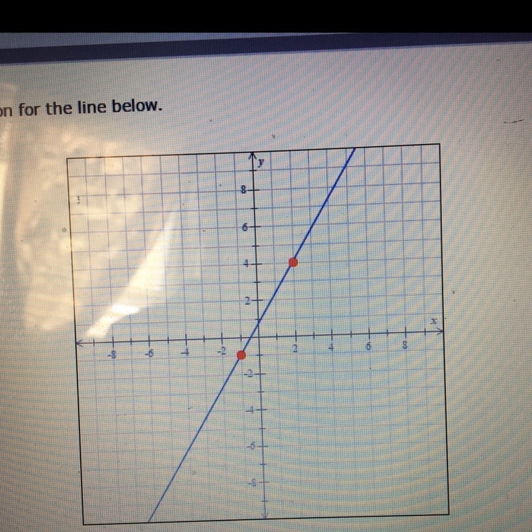 Find the equation of the line below-example-1