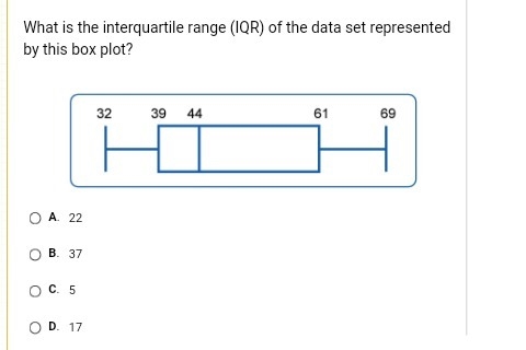 Can someone help me , what is the IQR of this data set-example-1