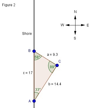 A ship is anchored off a long straight shoreline that runs north and south. From two-example-2