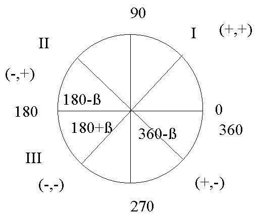 Find all degree solutions for cos3x=0-example-1