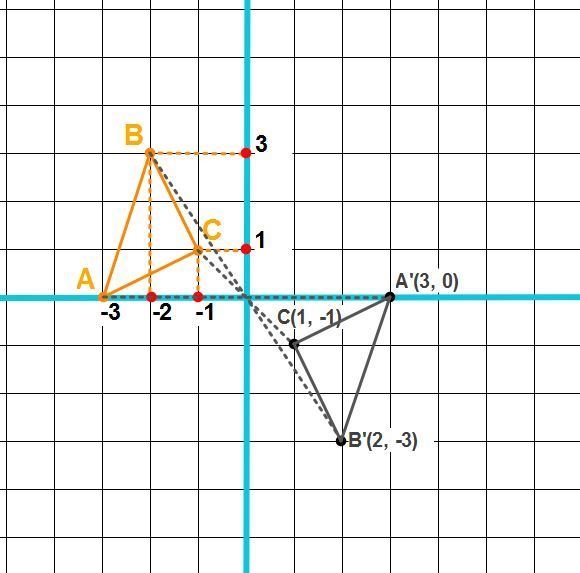 ΔABC with vertices A(-3, 0), B(-2, 3), C(-1, 1) is rotated 180° clockwise about the-example-1