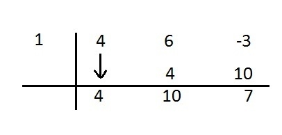 What is the remainder in the synthetic division problem below?-example-1