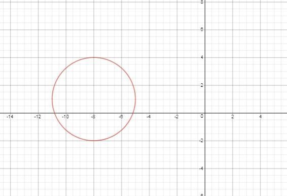 What is the graph of the equation (x+8)^2+(y-1)2=9-example-1