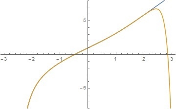 Power series of y''+x^2y'-xy=0-example-2