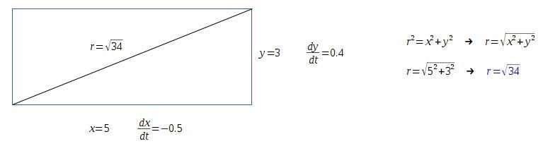 At a certain time, the length of a rectangle is 5 feet and its width is 3 feet. At-example-1