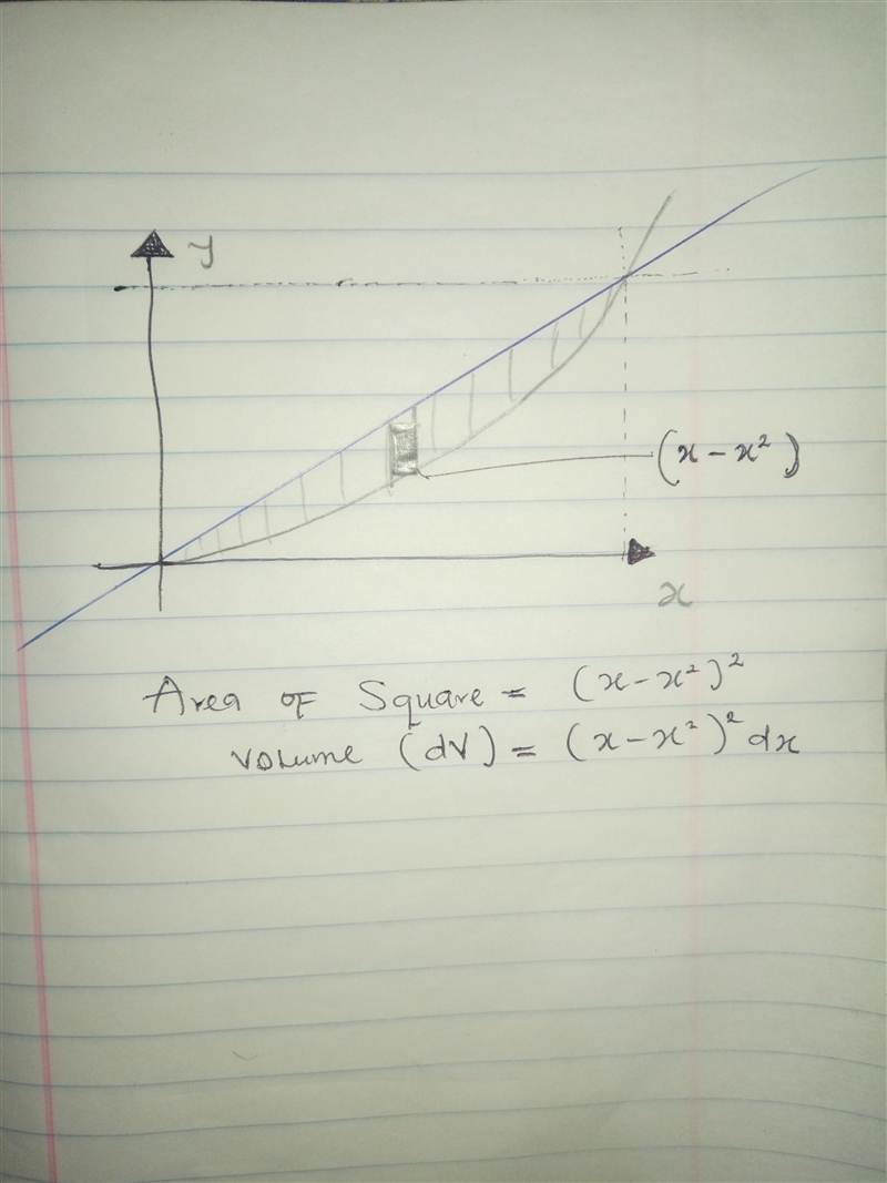 The base of a solid in the xy-plane is the first-quadrant region bounded y = x and-example-1