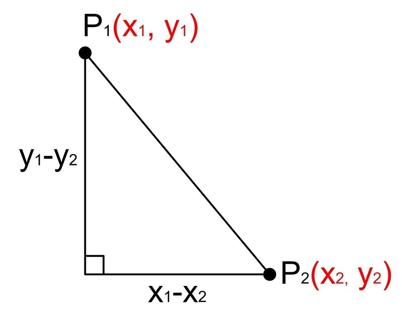 In mathematics, the distance between one point (a) and another point (b), each with-example-1