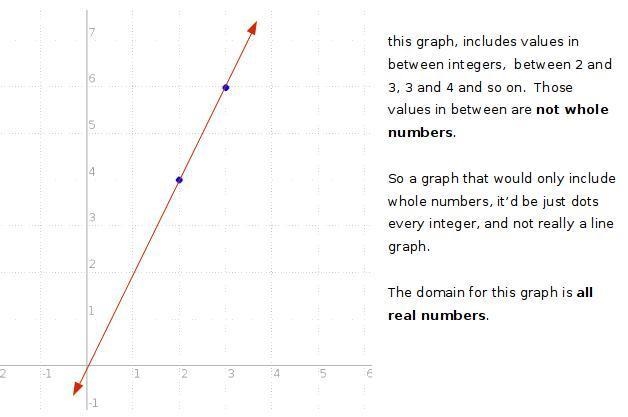 Mellissa plotted the graph of a function. The function contains the points (2, 4) and-example-1