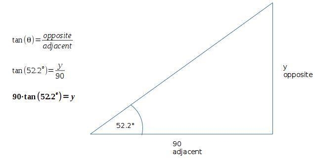 From a point on level ground 90 feet from the base of a tower, the angle of the elevation-example-1