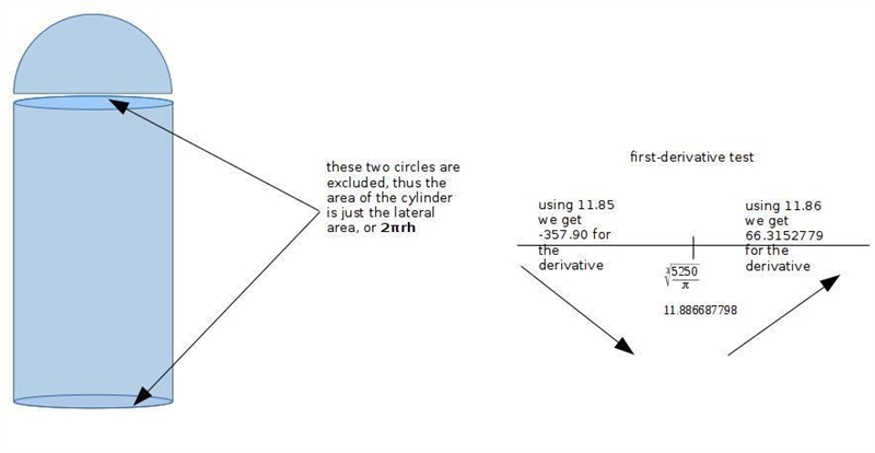 Optimization Question Calculus : Please zoom in. Detailed explanation so I can properly-example-1