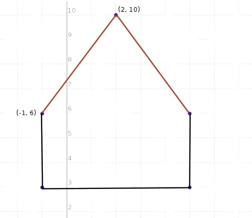 What is the perimeter of a polygon with vertices at (−1, 3) , ​ (−1, 6) ​, (2, 10) , ​ (5, 6) ​​, and-example-1