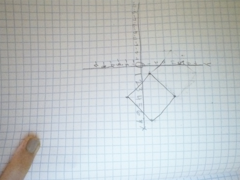 When the coordinates (1, 1), (4, 4), (7, 1), and (4, −2) are joined, which shape is-example-1