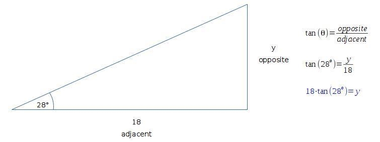 a tree casts a shadow that is 18 feet in length. If the angle of elevation is 28 degrees-example-1