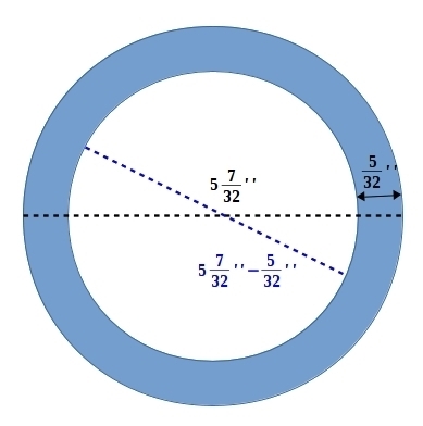 The outside diameter of a pipe is 5 and 7/32 inches. The walls of the pipe are 5/32 inches-example-1