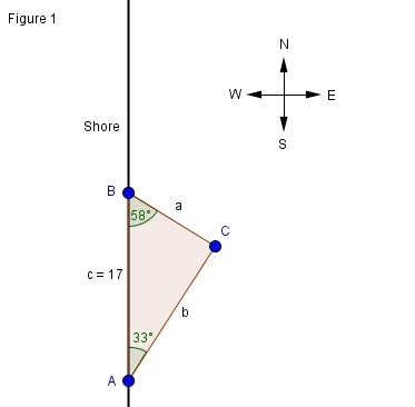 A ship is anchored off a long straight shoreline that runs north and south. From two-example-1