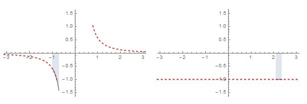 Why did he let (y) equals to (1/2 sec t) ? And how did (-1) & (- √2/2) become-example-1