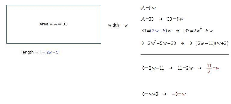 The length of a rectangle is 5 m less than twice the width, and the area is 33 m. Find-example-1